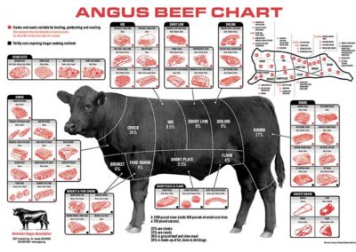 angus-beef-chart