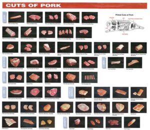 cuts-of-pork